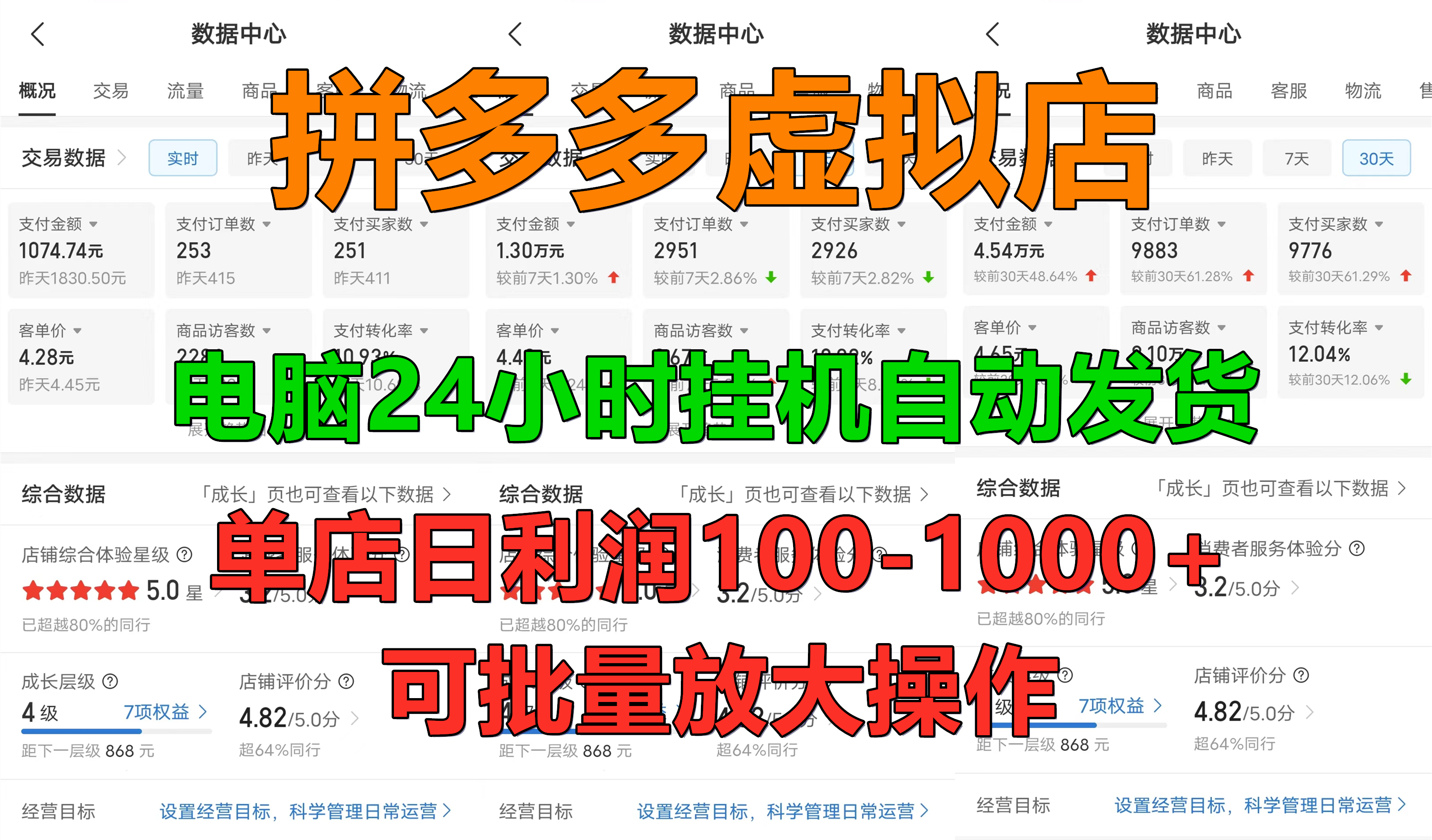 拼多多虚拟店，电脑挂机自动发货，单店日利润100-1000+，可批量放大操作，长久稳定新手首选项目-知联副业