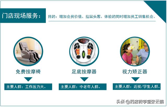药店怎么经营能提高营业额（现在药店怎么经营才能挣钱）-知联副业