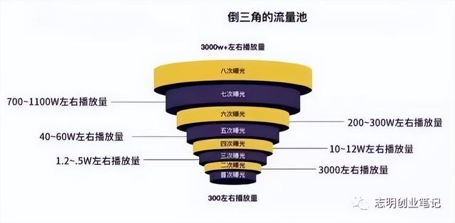 新手小白怎么做出爆款视频（为什么别人随便发个视频就会火）-知联副业