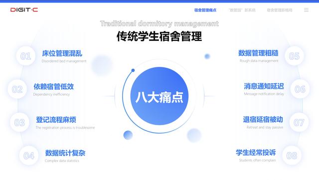 传统学生宿舍管理八大痛点（学生宿舍怎么管理更合理）-知联副业