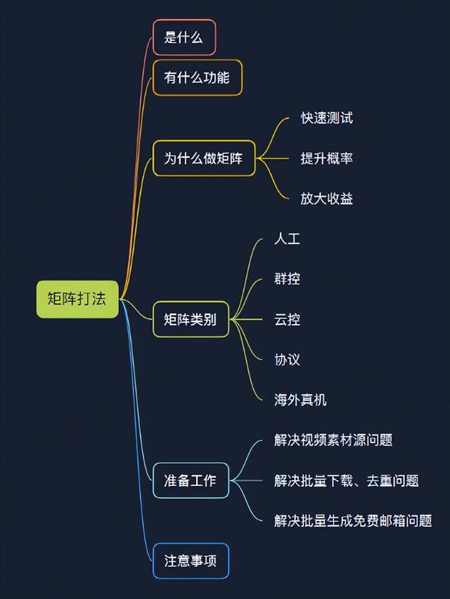 手机群控如何赚钱（TikTok怎么群控批量操作）-知联副业