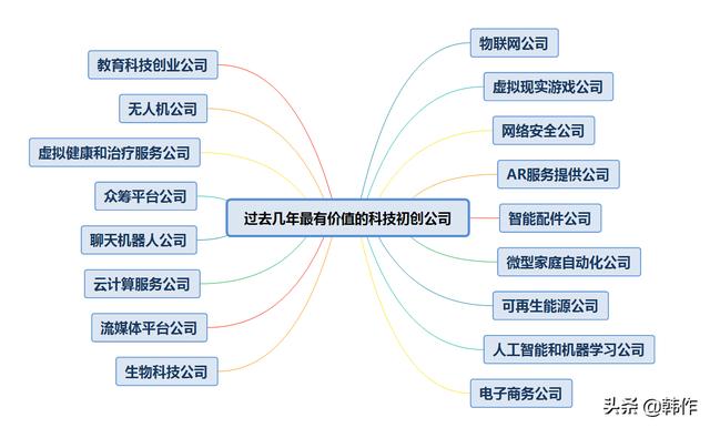 未来有发展潜力的17个行业（当今社会什么行业有前途）-知联副业