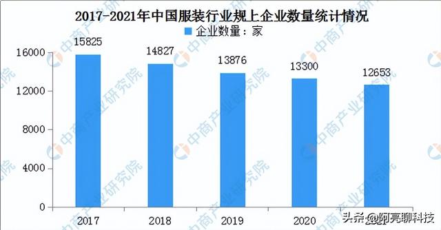 2022年千万不能做的生意,2022适合普通人做的生意有哪些插图 2022年千万不能做的生意,2022适合普通人做的生意有哪些插图