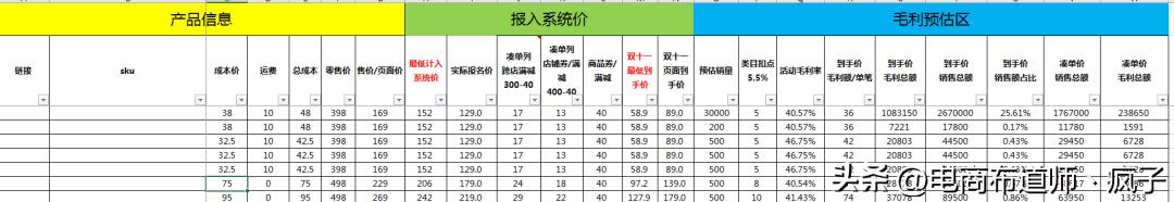 报名大促销售价格表，大促活动价格体系表格模板-知联副业