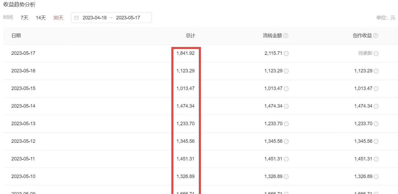 【副业项目6312期】2023黑科技操作中视频撸收益，听话照做小白日入300+的项目-知联副业