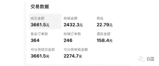 【副业项目6673期】某公众号付费文章《音乐明星变现思路，0成本薅佣金，属于兼职项目非全职》-知联副业