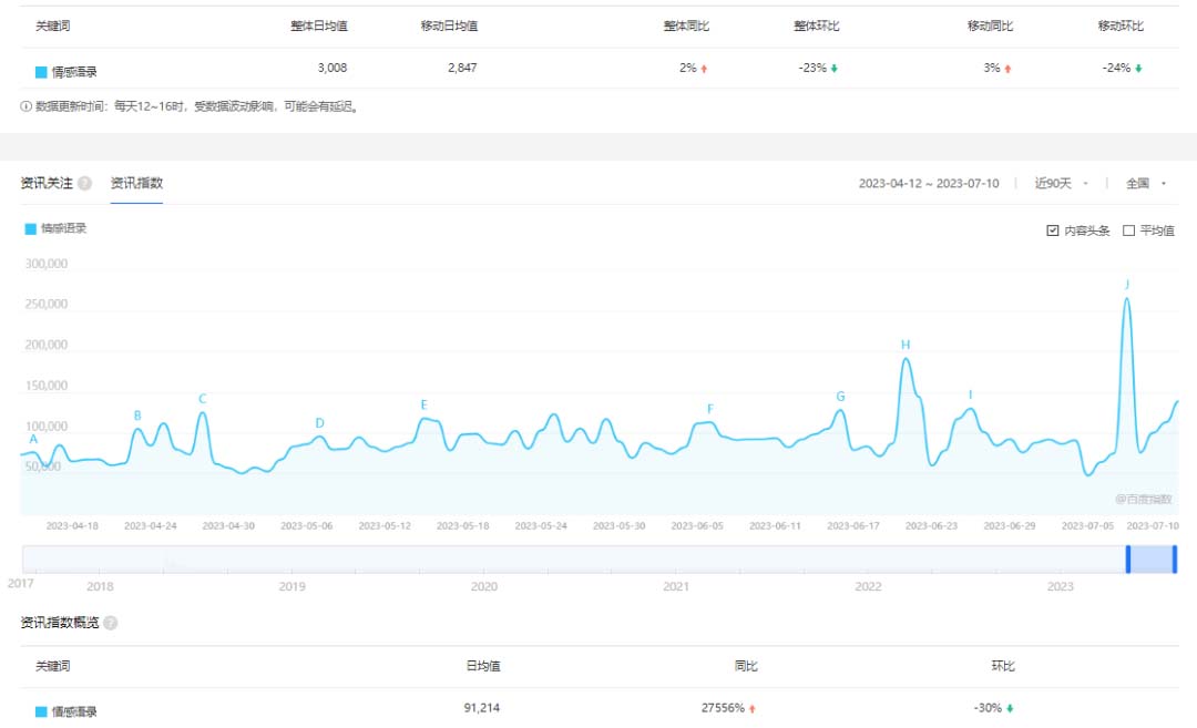 【副业项目6693期】拆解短视频情感号引流变现项目，视频版一条龙大解析分享给你-知联副业