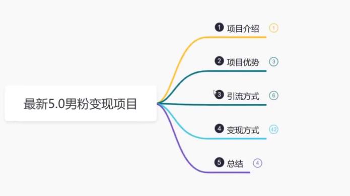 【副业项目6514期】最新5.0男粉变现项目，带你月入1w+-知联副业