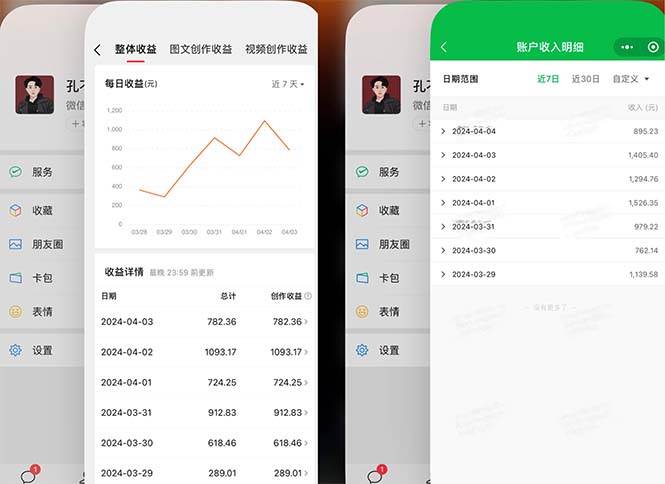 2024年4月最强AI写作，每天1小时，日入1000-3000，教程有实操视频，-知联副业