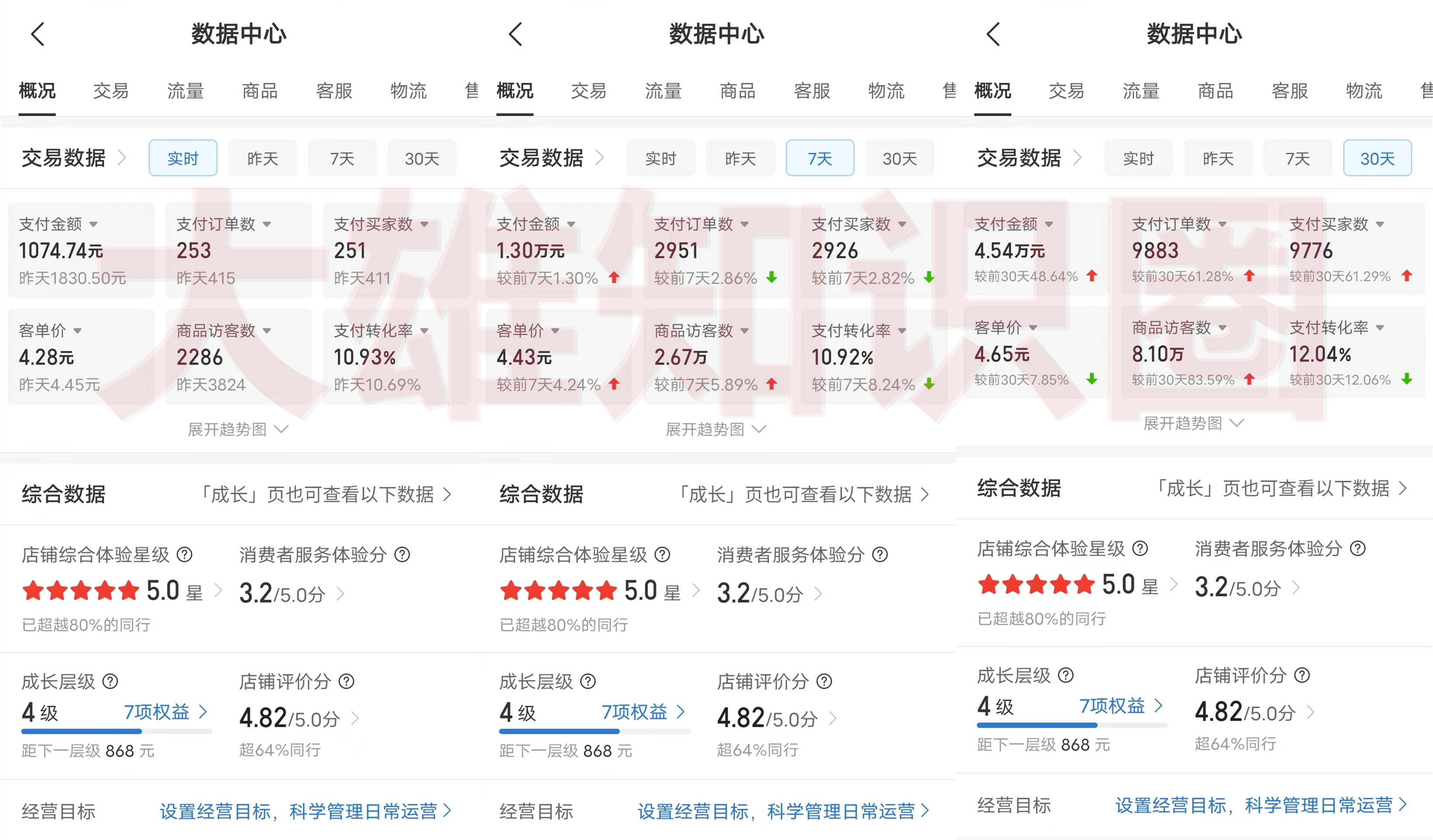 拼多多虚拟店，单店日利润100-1000+，挂机全自动发货，长久稳定新手首选项目，可批量放大操作插图1