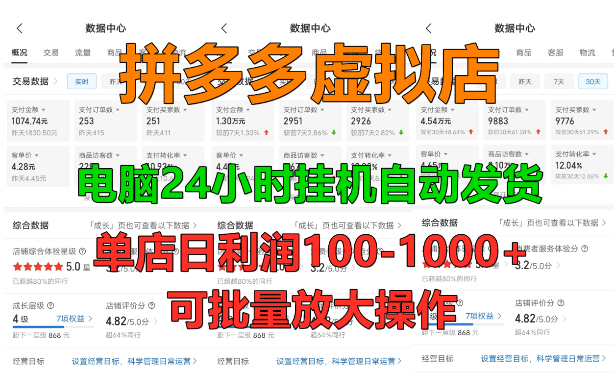 拼多多虚拟店，单店日利润100-1000+，挂机全自动发货，长久稳定新手首选项目，可批量放大操作-知联副业