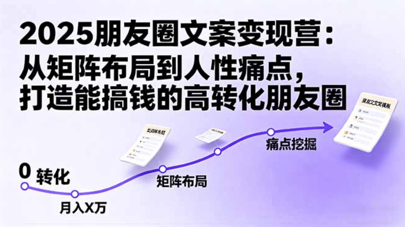 2025朋友圈文案变现营：从矩阵布局到人性痛点，打造能搞钱的高转化朋友圈-知联副业