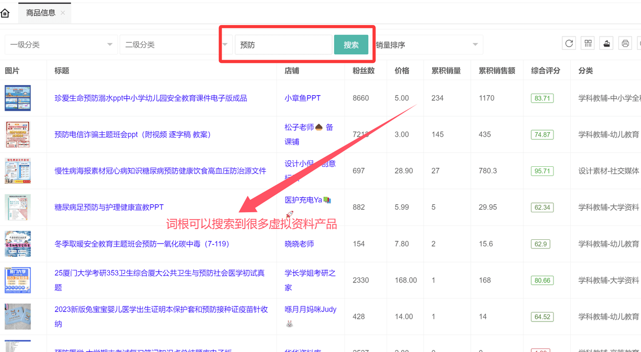 虚拟资料选品词根大全：覆盖20+全行业的掘金指南-知联副业