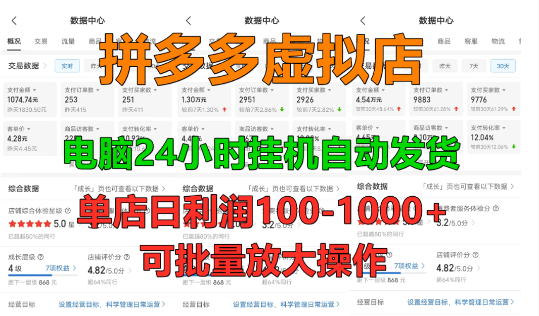 拼多多虚拟店,挂机全自动发货,单店日利润100-1000+,长久稳定新手首选项目,可批量放大操作-知联副业